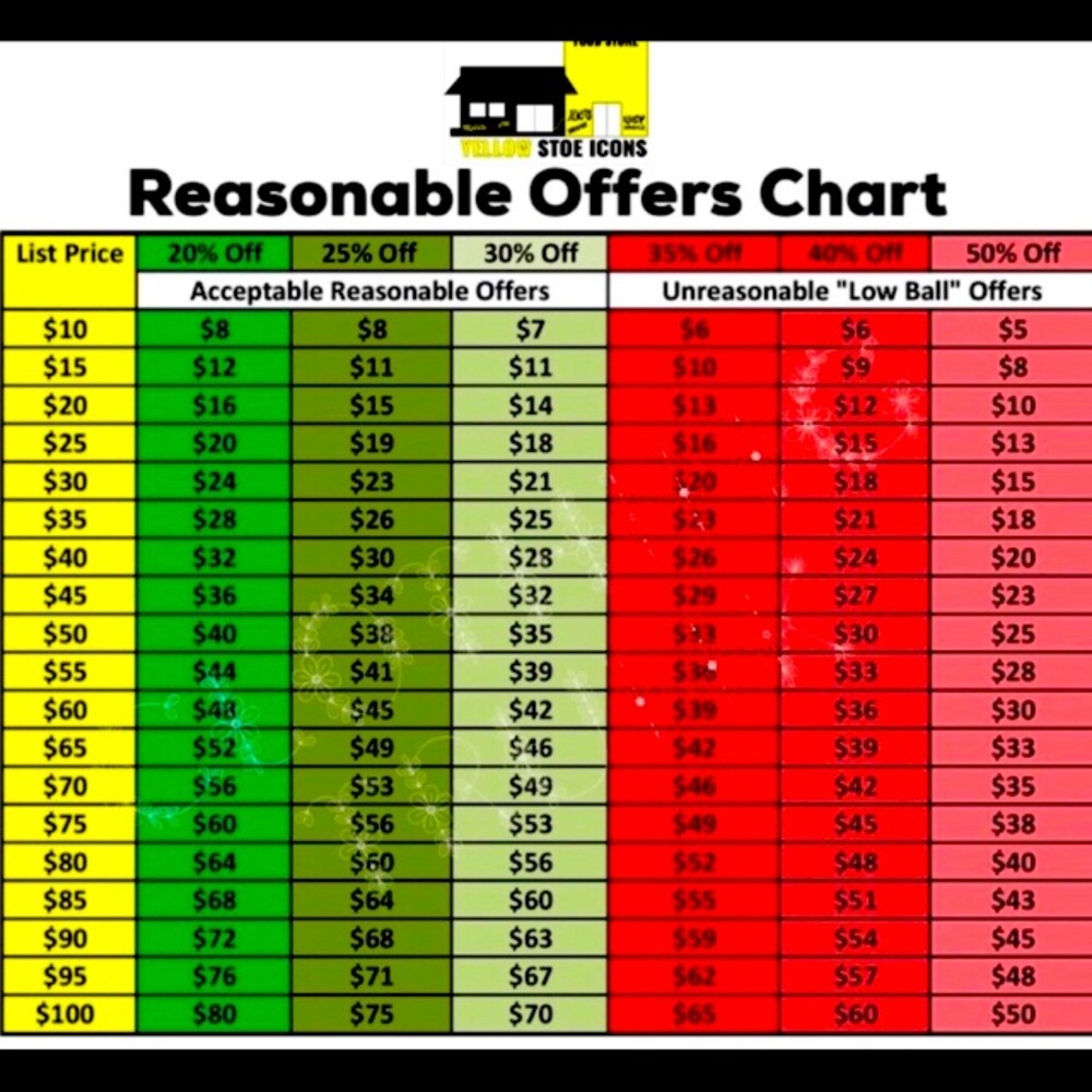 Not for Sale